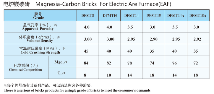 电炉镁碳砖价格
